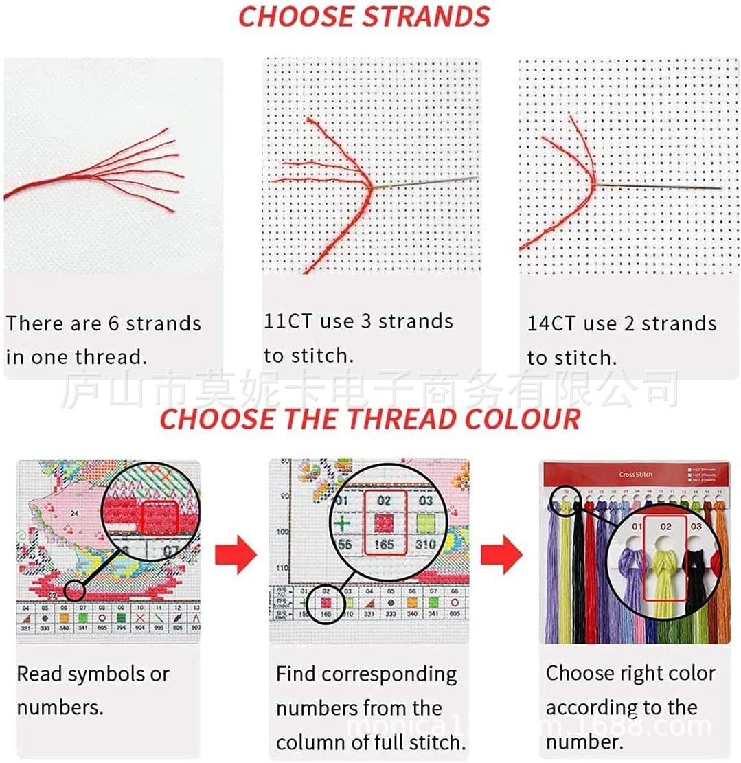 New Diy Cross-Stitch Mushroom Embroidery Kit Cross-Stitch Labeling Generation
